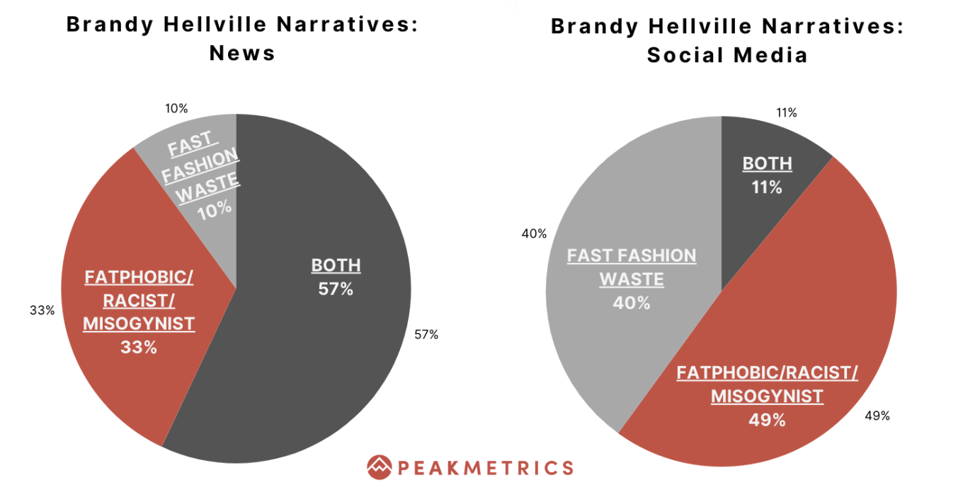 The Brandy Melville Controversy and Its Effects Across Fast Fashion